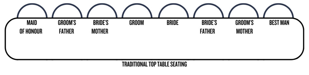 Traditional Top Table Seating