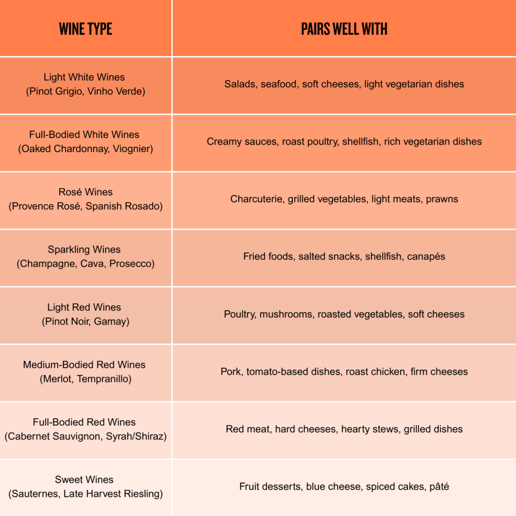 Simple Beginners Wine Pairing Table